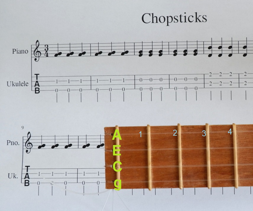 Advanced Ukulele: Using Tabs