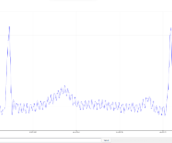 BME 207 EKG Circuit Design Instructions