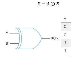 Xor Gate Using 7486 Ic