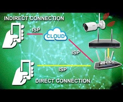 Connect Your CCTV Device to the Internet (DVR or NVR)