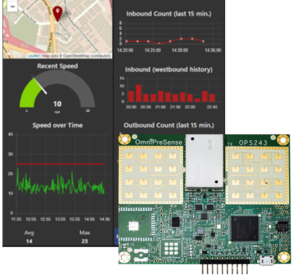 Live IoT Traffic Monitor Dashboard Using Node Red and Radar Sensor