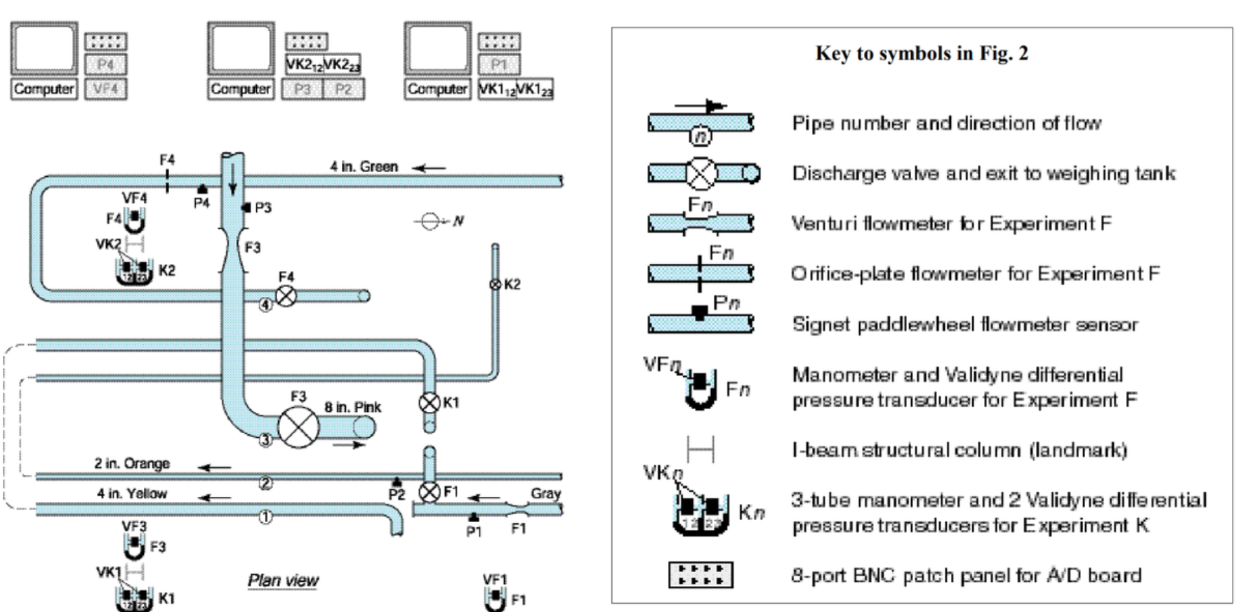 TAM 335 - Lab 6 - Calibration of a Flowmeter Instructable for New Hire