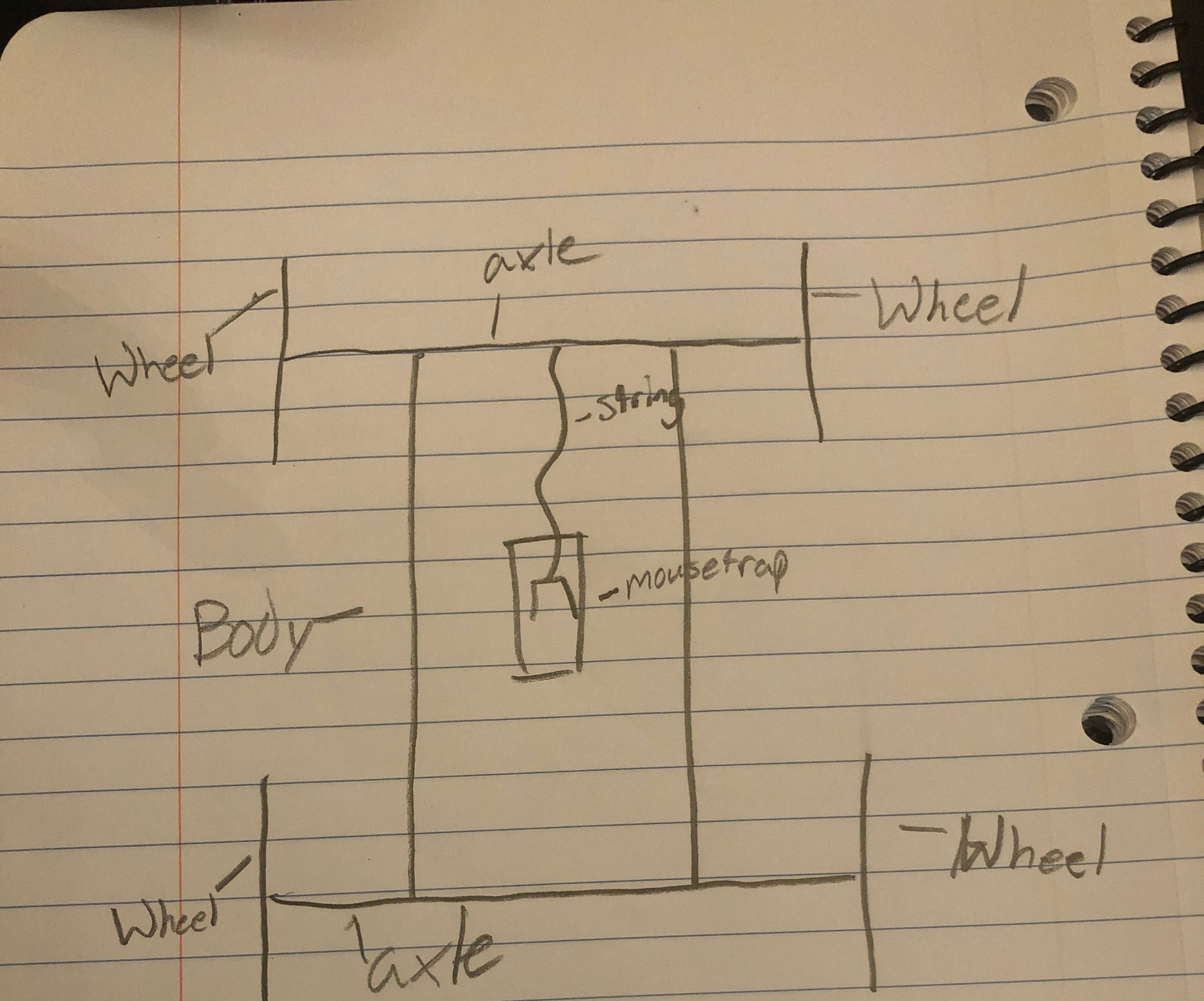 How to Make a (Theoretically) Perfect Mousetrap Car