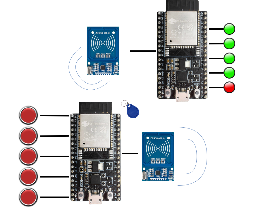 Simple Multilevel Rfid Sercurity Using Esp32 and RC522