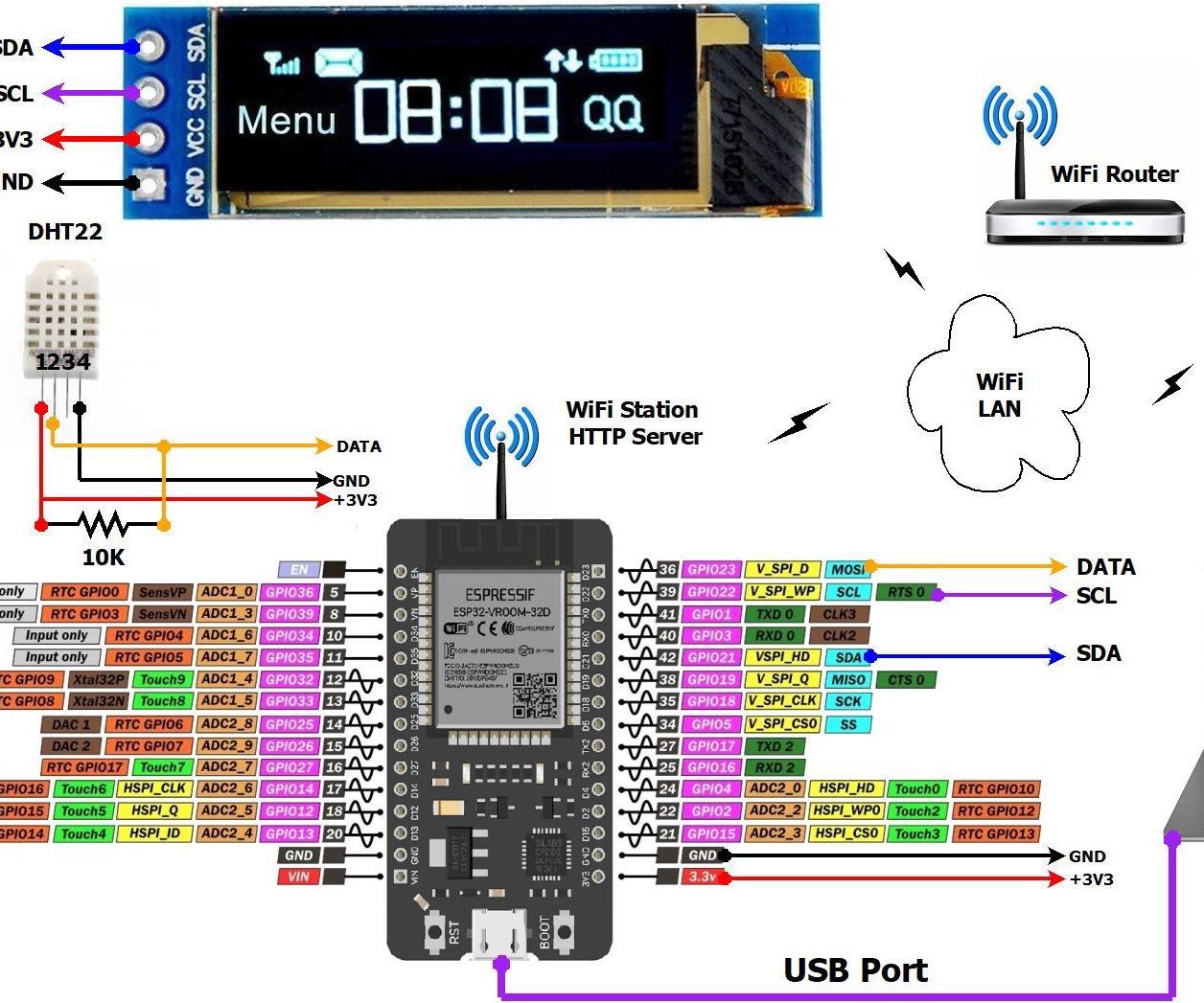 ESP32 – Web Server – DHT22 Temperature – Humidity Monitoring
