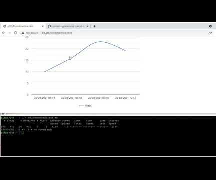 How to Chart IOT Data Using Google Charts