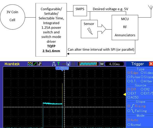 How to Program Power Duty Cycle Controller to Prolong Battery Life