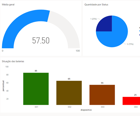 Battery Monitoring